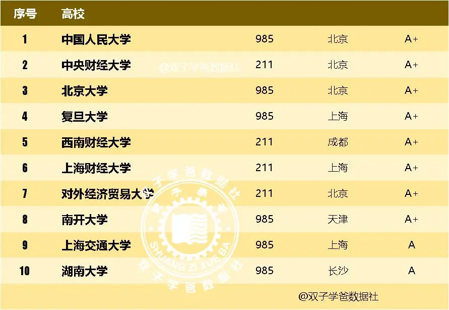 高校招聘公共知识和专业知识_考公大学学什么专业_