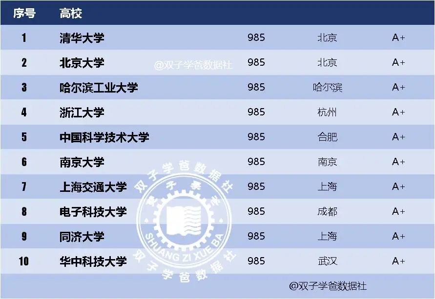 高校招聘公共知识和专业知识_考公大学学什么专业_