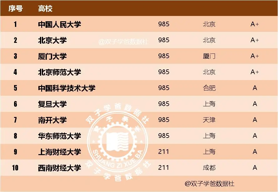 _考公大学学什么专业_高校招聘公共知识和专业知识