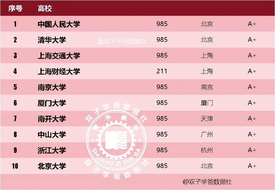 高校招聘公共知识和专业知识__考公大学学什么专业