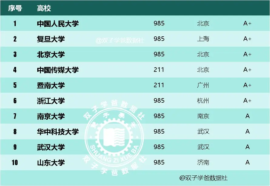 _考公大学学什么专业_高校招聘公共知识和专业知识