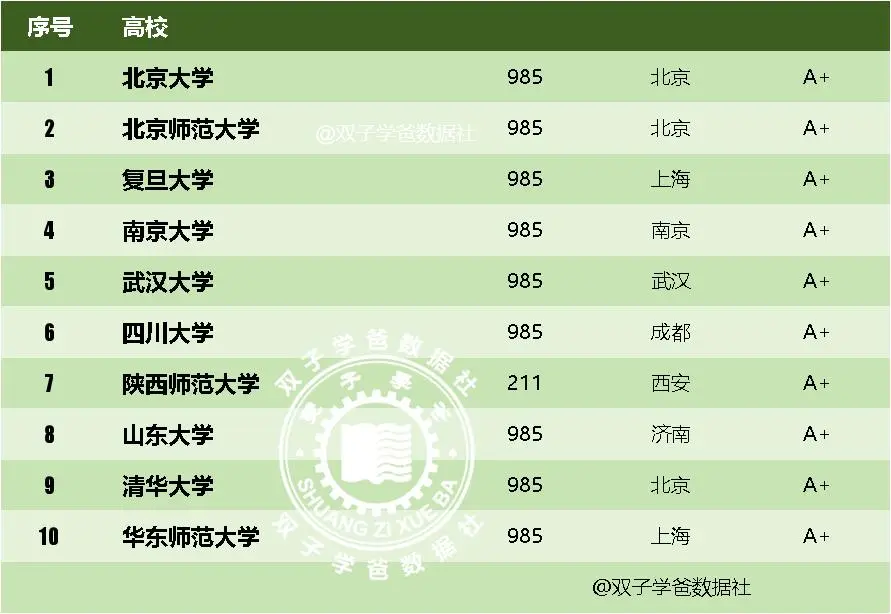 高校招聘公共知识和专业知识__考公大学学什么专业