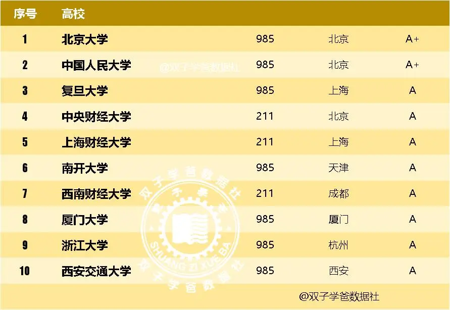 考公大学学什么专业_高校招聘公共知识和专业知识_