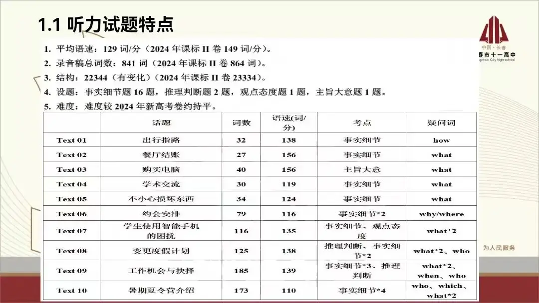 _高效课堂教研主题_高中教研活动主题