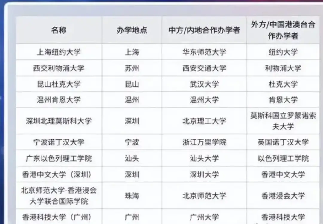 _名校中外合作就业时承认吗_中外名校研究