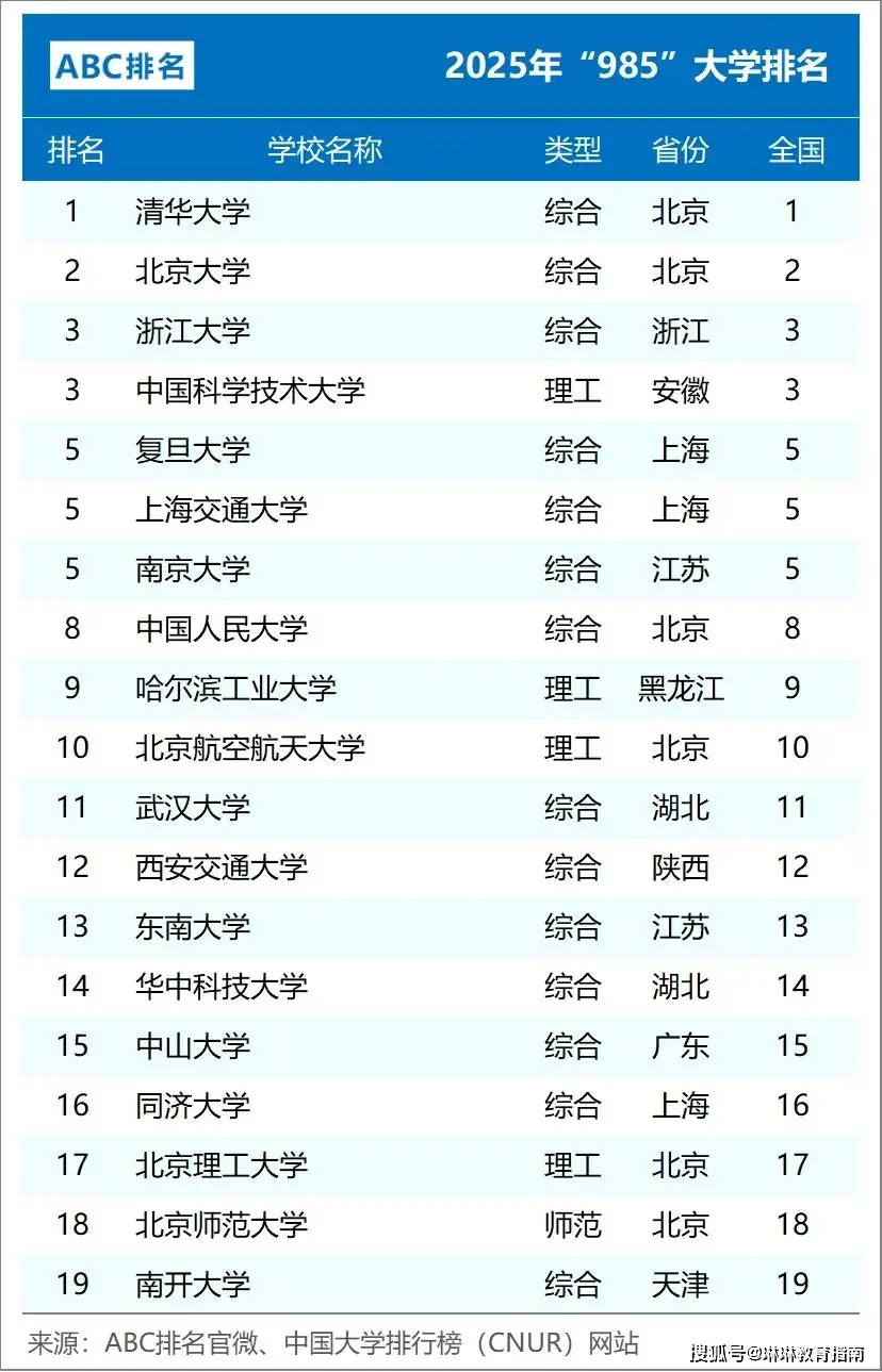 浙大武大__武汉大学浙江