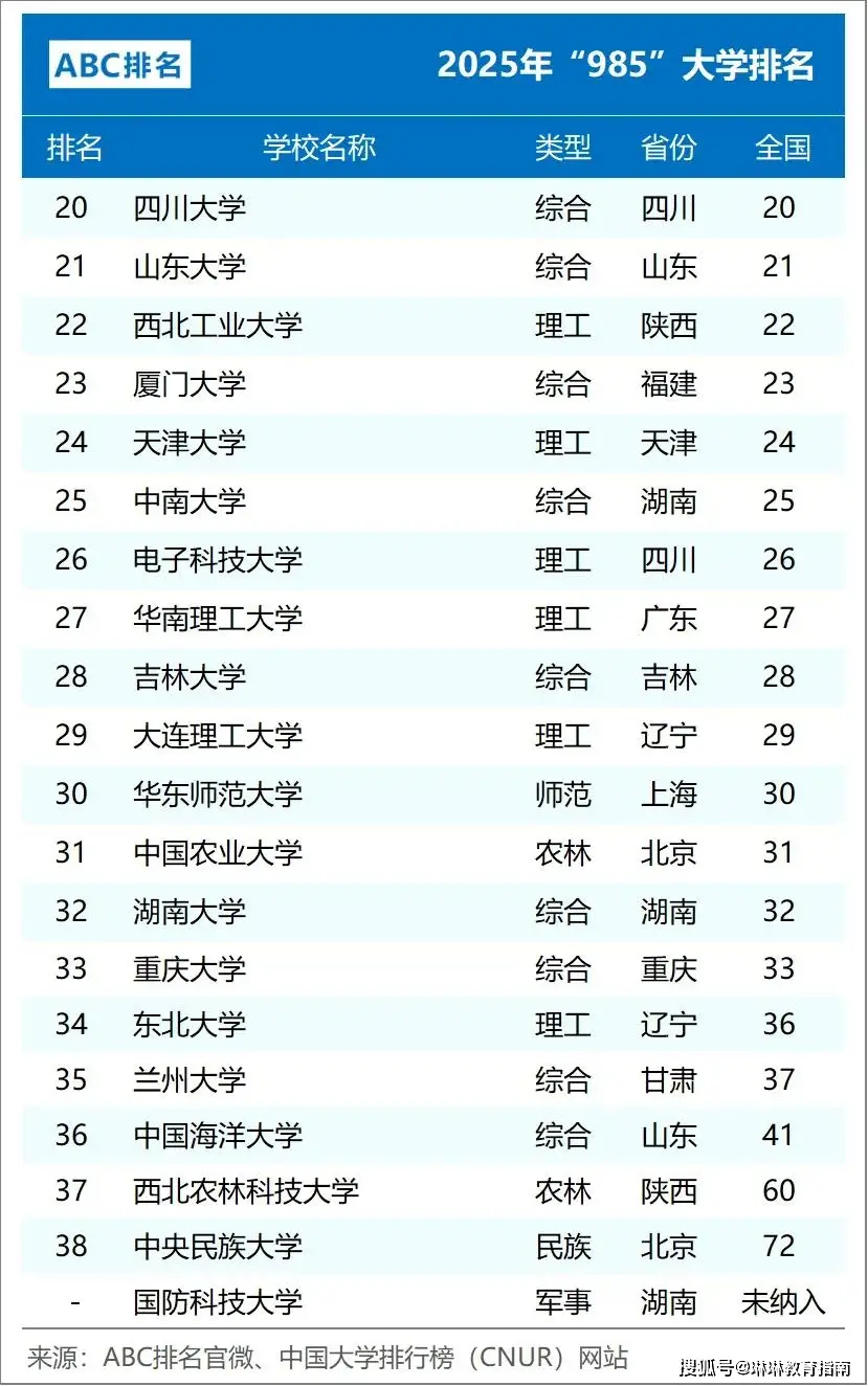 武汉大学浙江__浙大武大