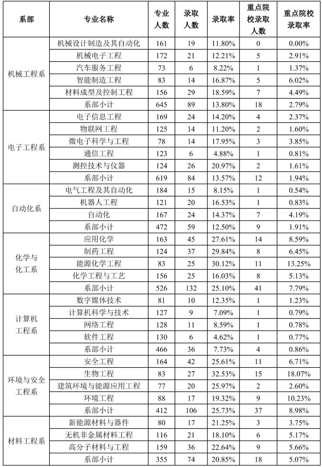 太原工业学院就业信息网官网__太原高校毕业生就业指导中心