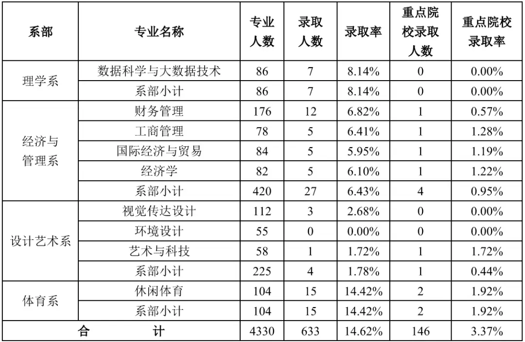 太原工业学院就业信息网官网_太原高校毕业生就业指导中心_