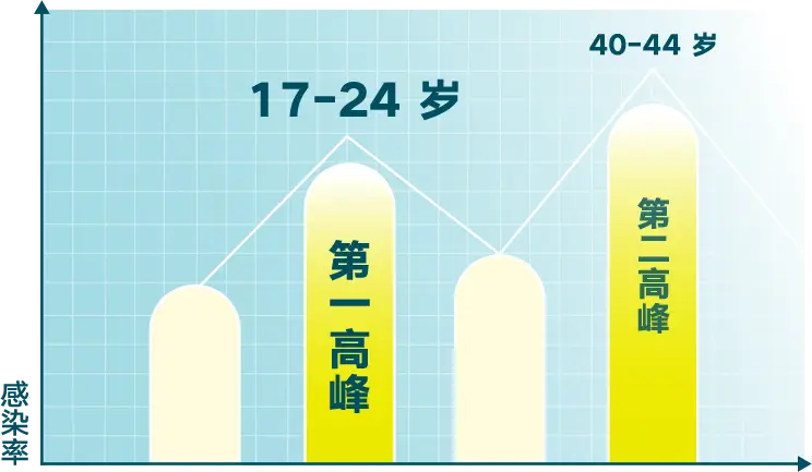 大学新生入学疫苗_大学生开学接种疫苗_