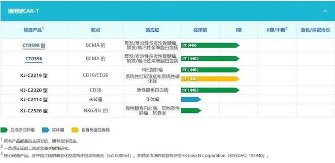 国产CAR-T涌向实体瘤：管线与市场潜力解码__国产CAR-T涌向实体瘤：管线与市场潜力解码