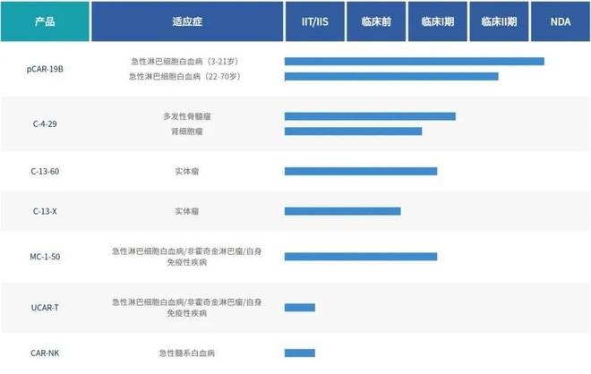 国产CAR-T涌向实体瘤：管线与市场潜力解码__国产CAR-T涌向实体瘤：管线与市场潜力解码