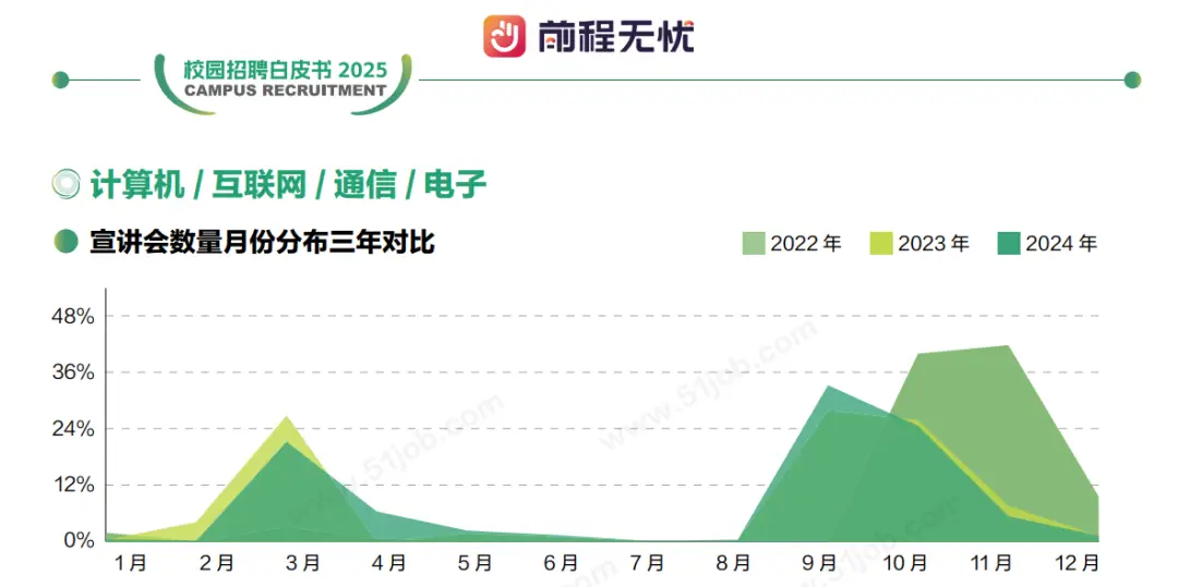 东风日产2019校招补招补招_阿里巴巴2016校招缩招_