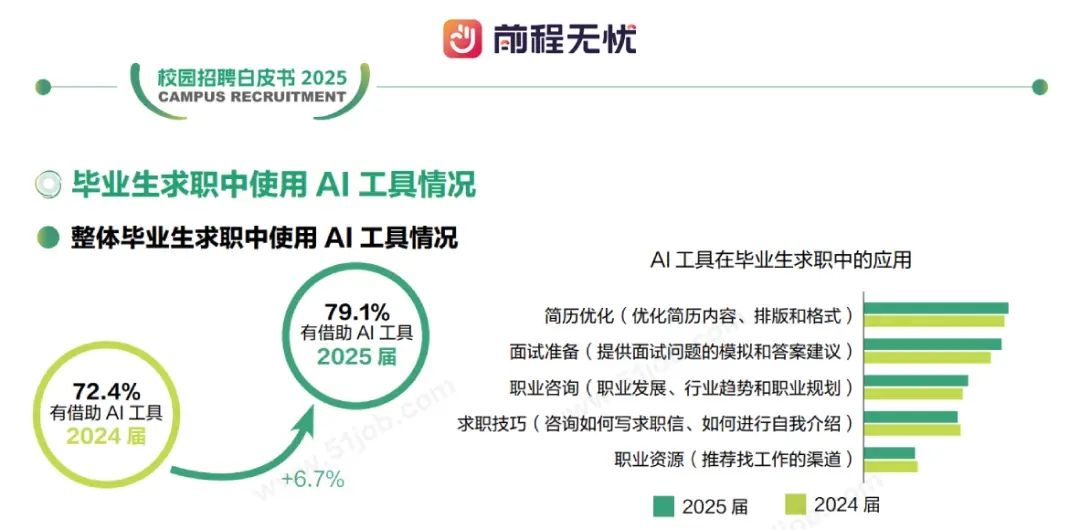 阿里巴巴2016校招缩招_东风日产2019校招补招补招_
