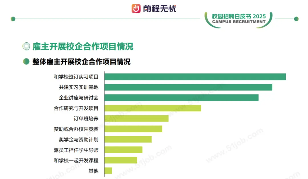 阿里巴巴2016校招缩招__东风日产2019校招补招补招