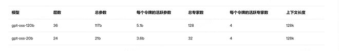 OpenAI开源两款大模型：性能超DeepSeek，但“幻觉”频发