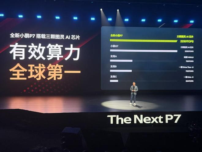 全新小鹏P7亮相！何小鹏强调原创设计，直起对标SU7的节奏？_全新小鹏P7亮相！何小鹏强调原创设计，直起对标SU7的节奏？_