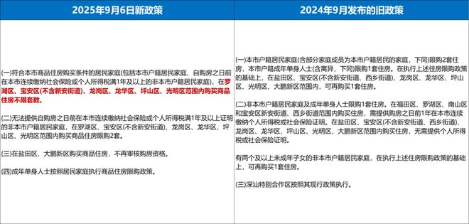 重磅！深圳楼市新政发布！公积金有望支持付首付！