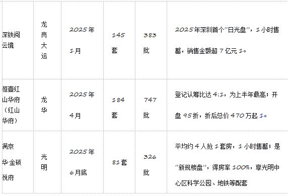 离开深圳户口怎么办__如果外地人都离开深圳
