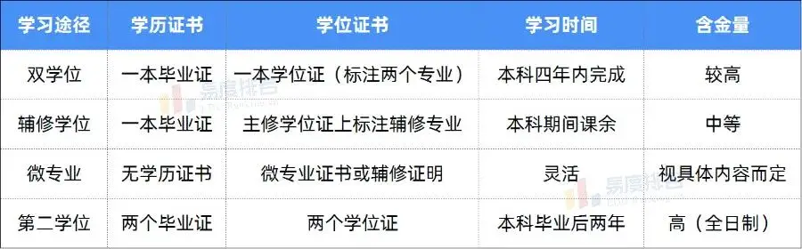_学位认证机构有哪些_学位认证是什么样子