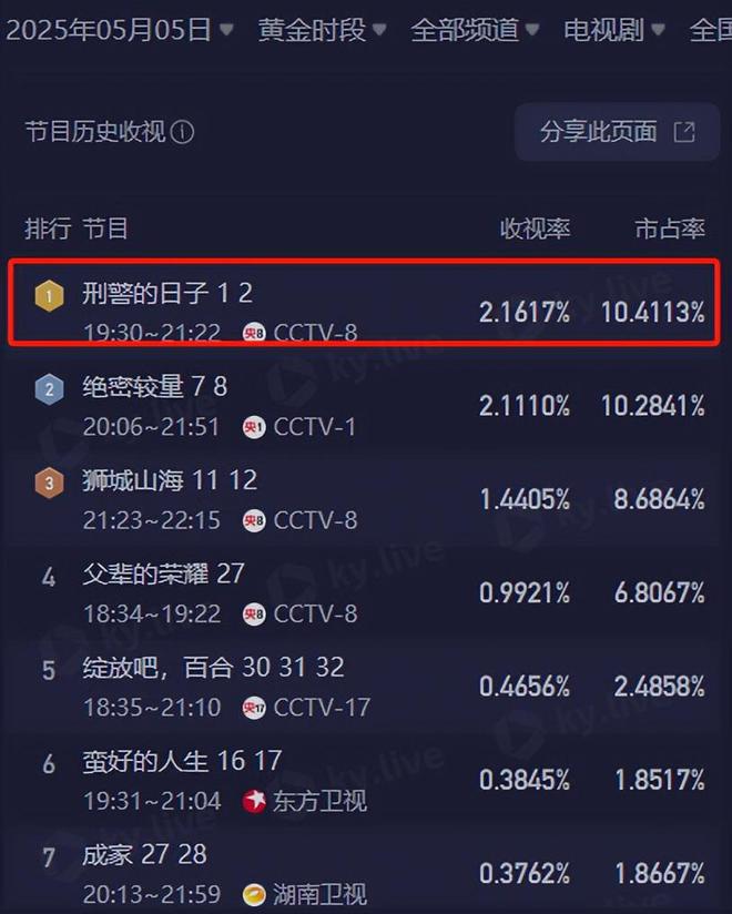 不拍戏就“消失”的欧豪，已经悄悄走上了“伯乐”谢霆锋的老路