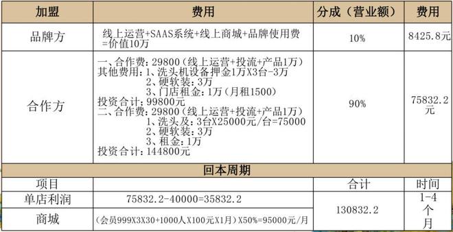泡沫型洗发水原理_泡沫洗头视频_