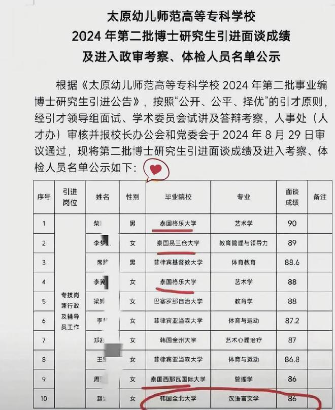 泰国和菲律宾读博__菲律宾博士和泰国博士
