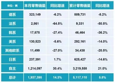 _上海车展好车_上海车展热门车型