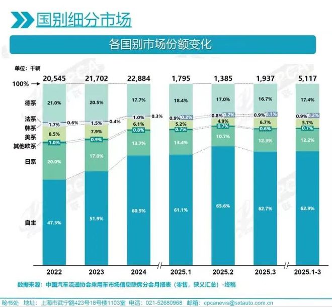 _上海车展好车_上海车展热门车型