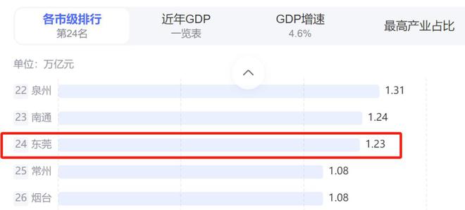 深圳坪山离东莞有多远__东莞离深圳有多远