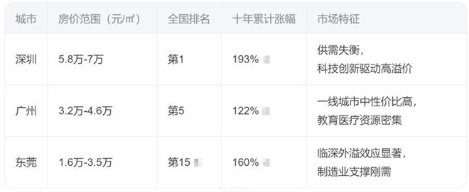 深圳坪山离东莞有多远_东莞离深圳有多远_