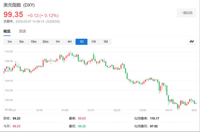 新台币的暴涨只是预演，美元资产面临“2.5万亿抛压”？