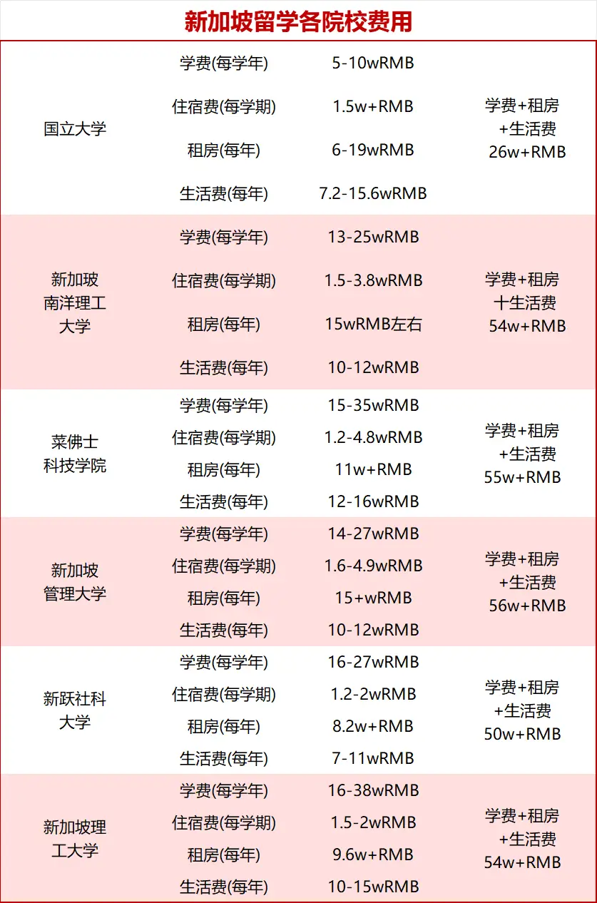 卷不动英美，读不了日高，普娃转轨还能去哪里？__卷不动英美，读不了日高，普娃转轨还能去哪里？