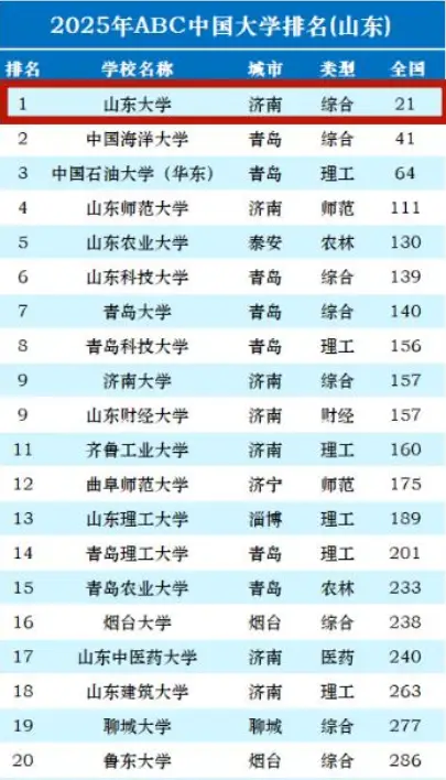 _海归博士求职被拒_拒绝博士offer