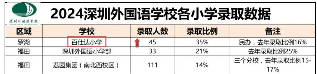 深圳顶级学校_深圳本土学校_