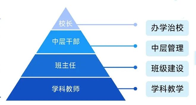 _校长智库教育_北京校长智库培训基地