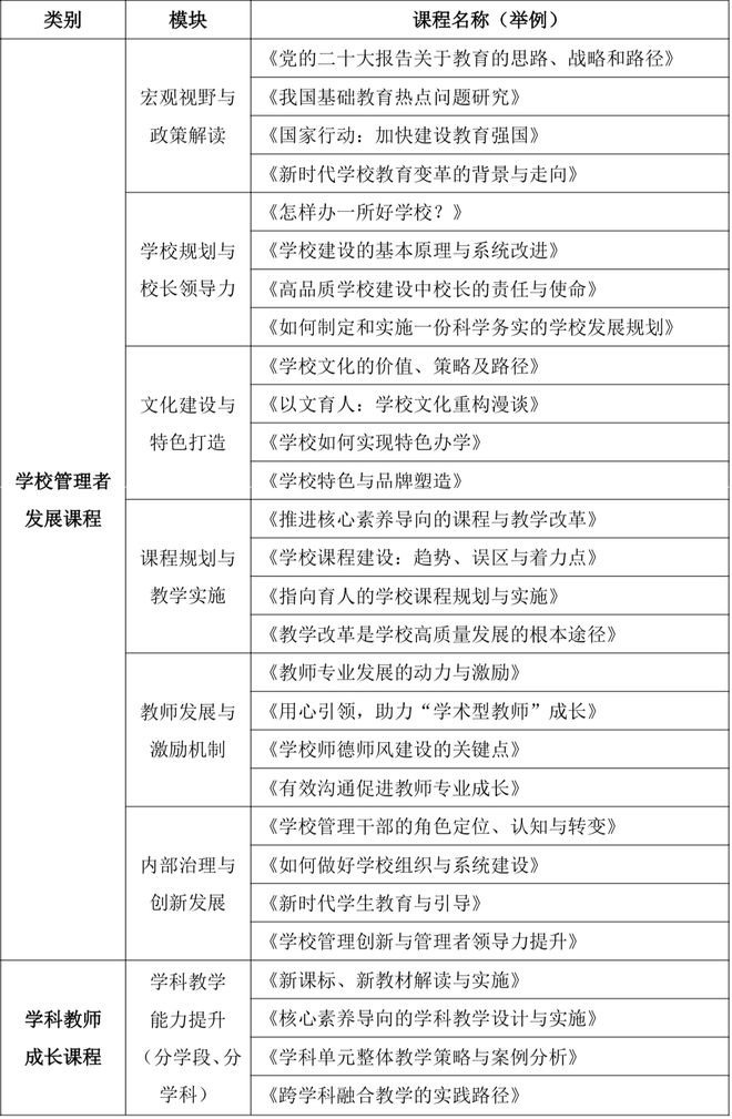 _校长智库教育_北京校长智库培训基地
