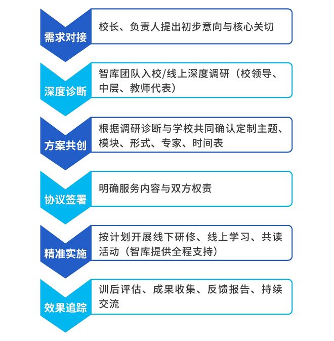 校长智库教育_北京校长智库培训基地_
