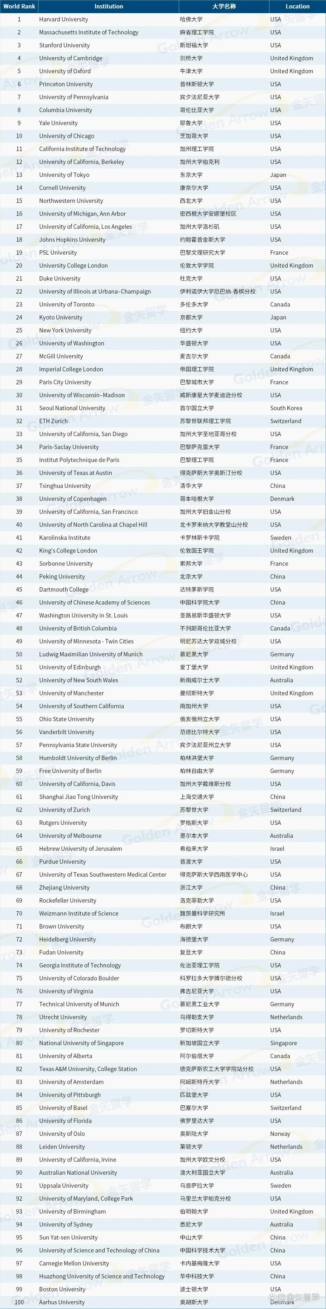 2025世界大学排名公布：中国346所高校入围，数量首次超过美国