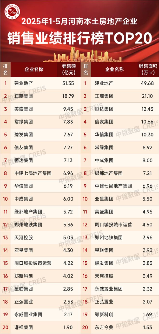 2020河南各地房地产销售_河南房地产行业_