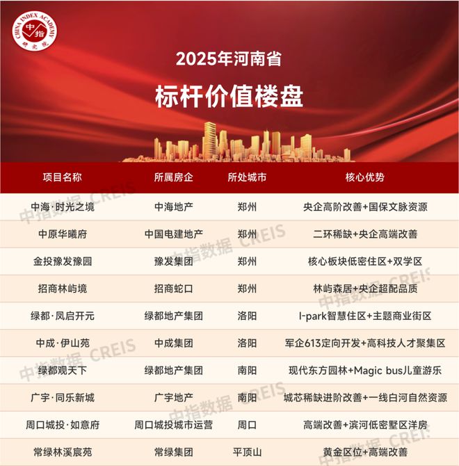 河南房地产行业_2020河南各地房地产销售_