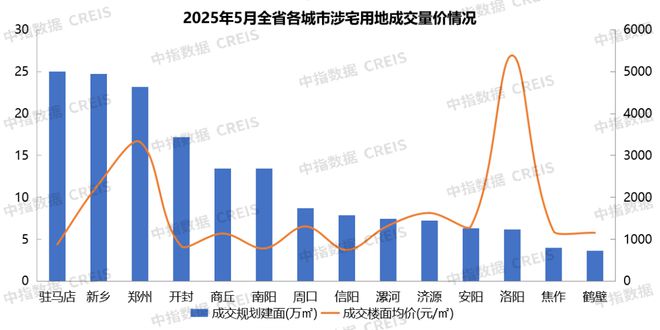 2020河南各地房地产销售__河南房地产行业