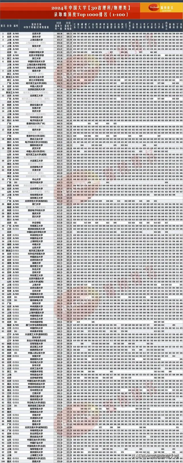 青海省理科排名表_2021年青海理科最高分_