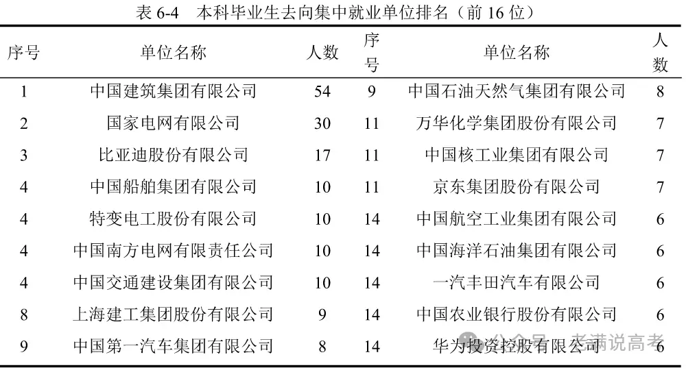 _天津大学就业质量报告2019_天津大学毕业生质量报告