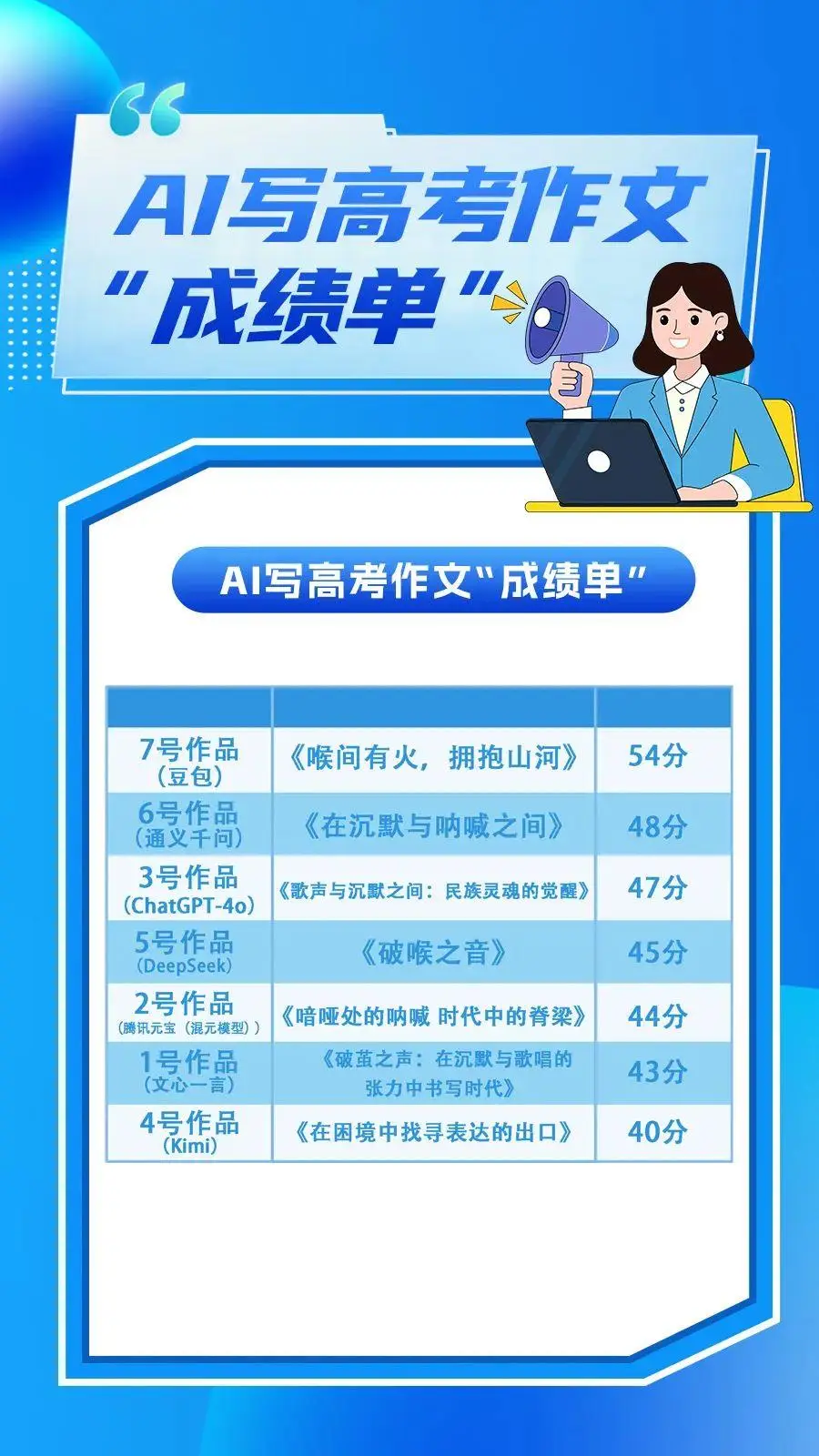 名师点评的作文_名师点评优秀作文600字_