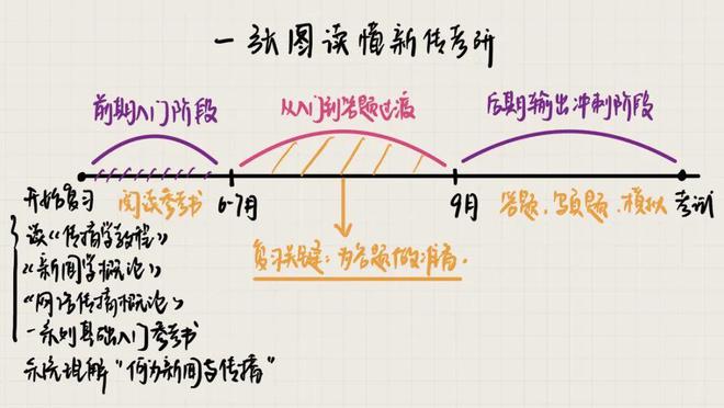_背题是写好还是背诵好_冲刺背诵笔记用谁的