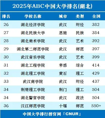 _湖北轻工大学是公办还是民办_湖北轻工业大学是211吗