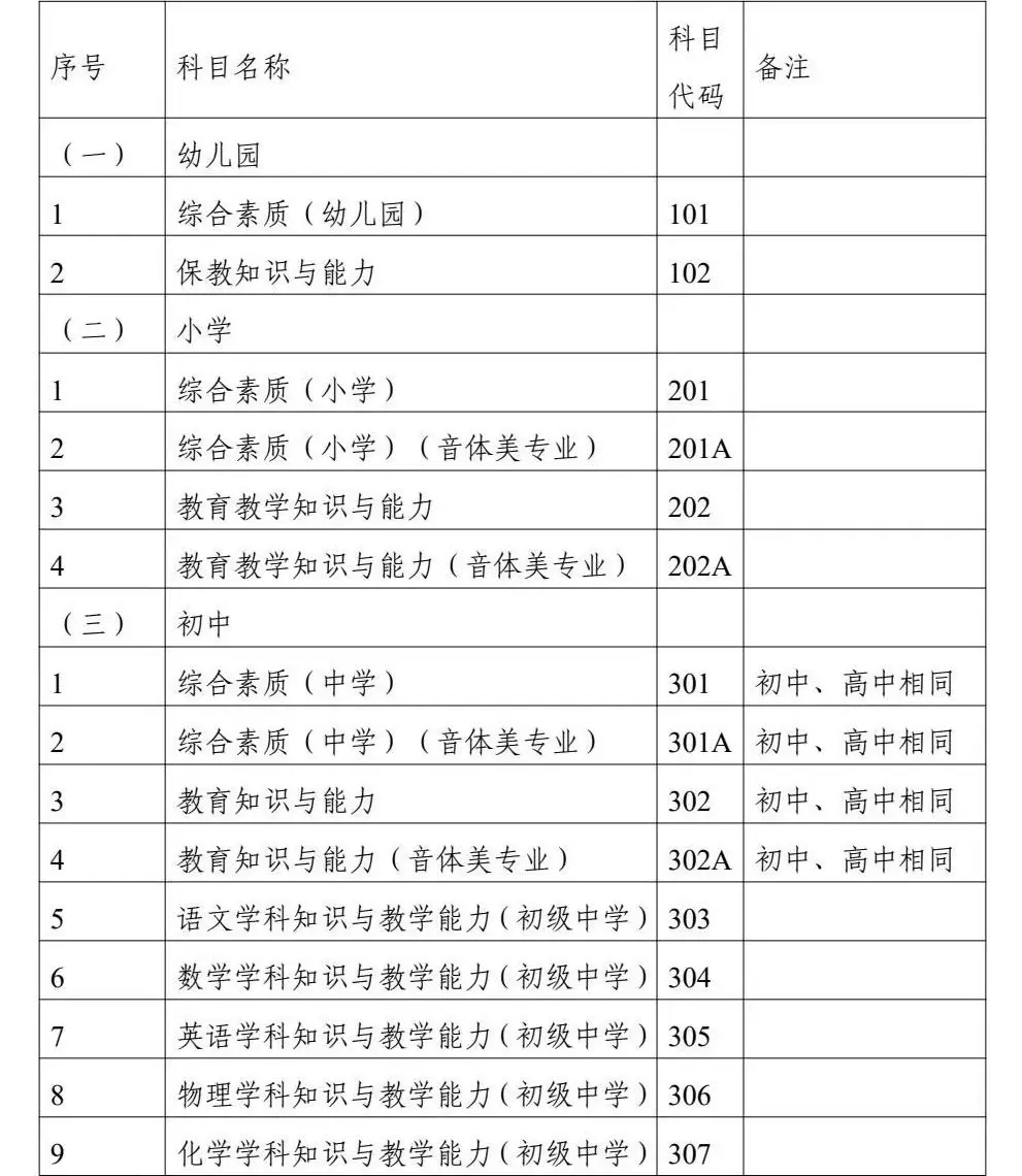 今天广东考试报名__广东笔试时间安排