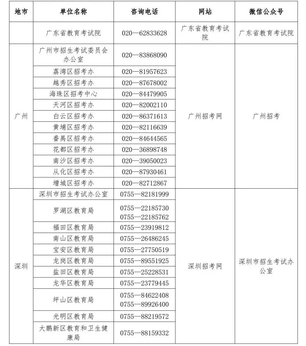 广东笔试时间安排_今天广东考试报名_