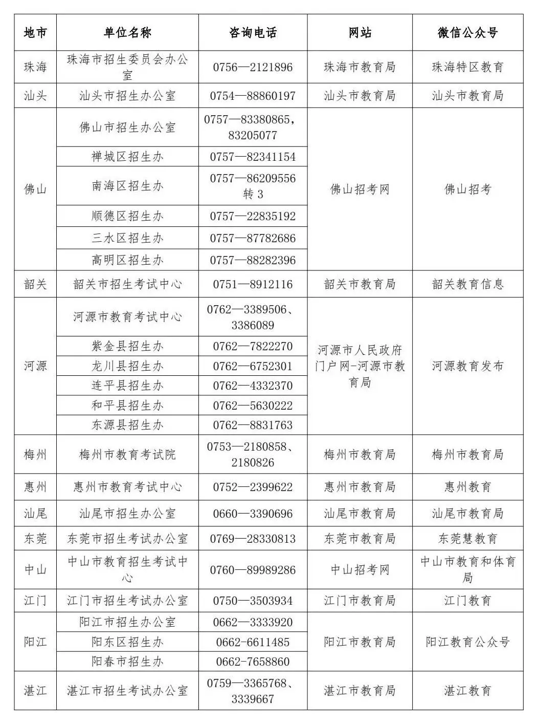 _广东笔试时间安排_今天广东考试报名